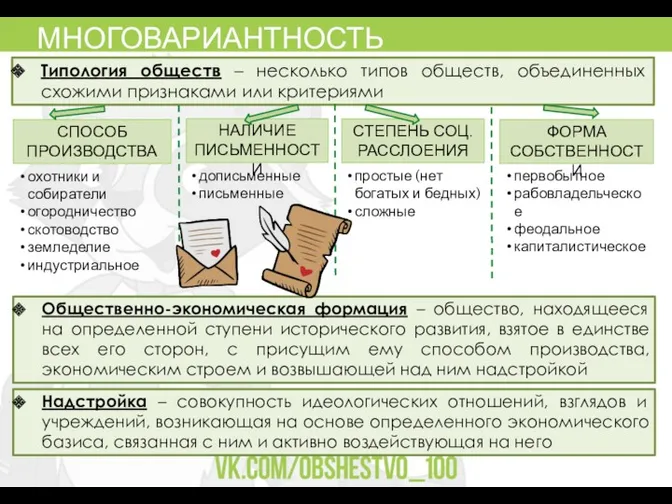 СПОСОБ ПРОИЗВОДСТВА МНОГОВАРИАНТНОСТЬ ОБЩЕСТВЕННОГО РАЗВИТИЯ Типология обществ – несколько типов