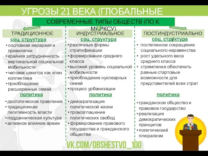 УГРОЗЫ 21 ВЕКА (ГЛОБАЛЬНЫЕ ПРОБЛЕМЫ) ТРАДИЦИОННОЕ сословная иерархия и привилегии