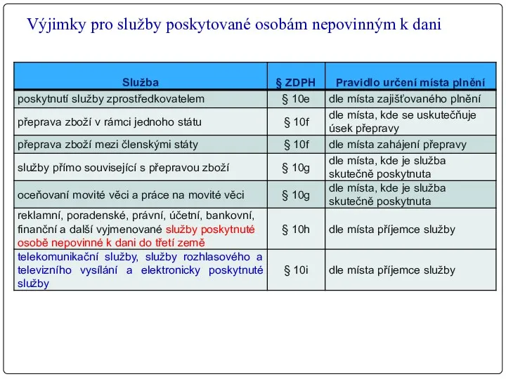 Výjimky pro služby poskytované osobám nepovinným k dani