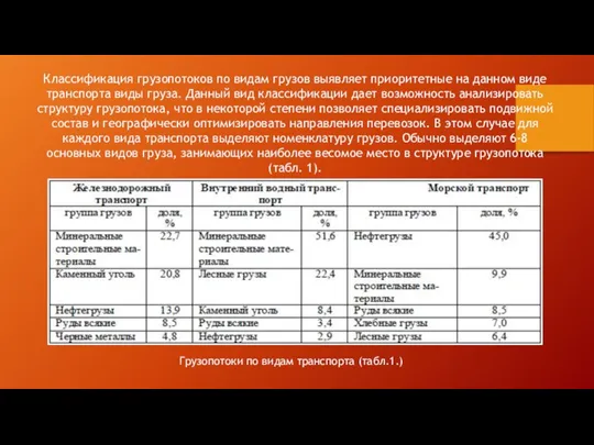 Классификация грузопотоков по видам грузов выявляет приоритетные на данном виде