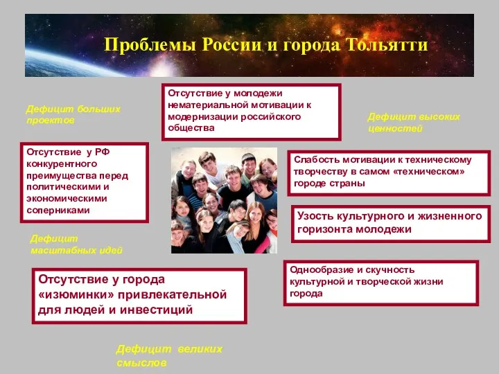 Проблемы России и города Тольятти Отсутствие у молодежи нематериальной мотивации