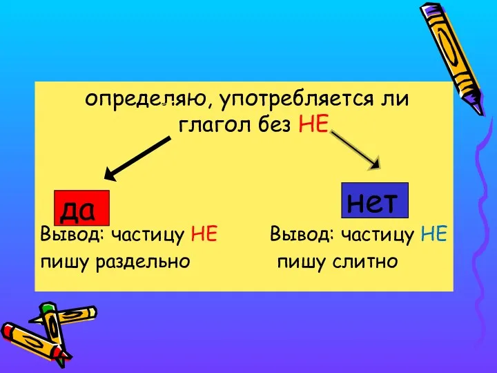 определяю, употребляется ли глагол без НЕ Вывод: частицу НЕ Вывод: