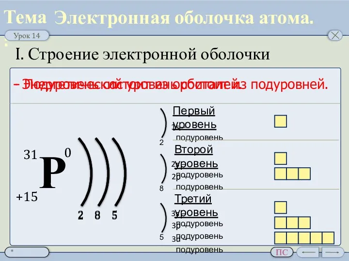 I. Строение электронной оболочки Электронная оболочка атома. - Энергетический уровень