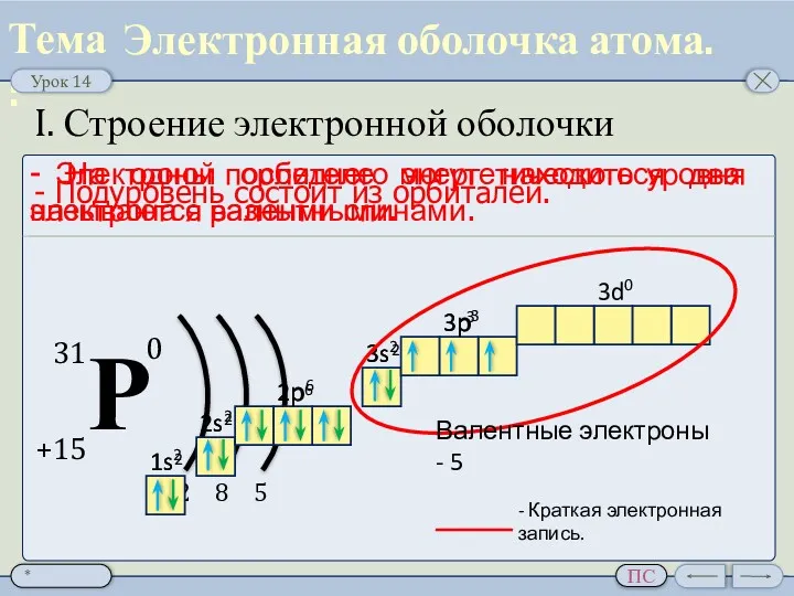 I. Строение электронной оболочки - Подуровень состоит из орбиталей. -