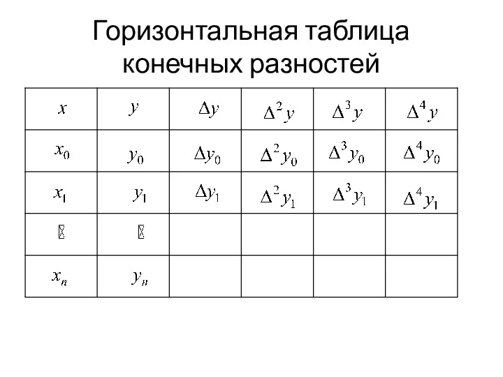 Горизонтальная таблица конечных разностей