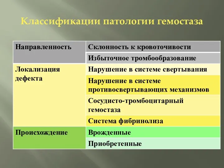 Классификации патологии гемостаза