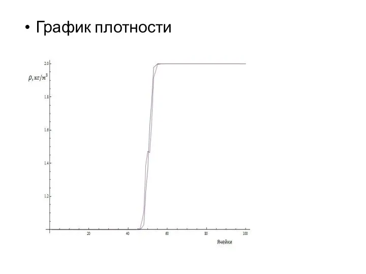 График плотности