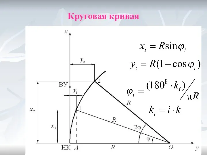 Круговая кривая