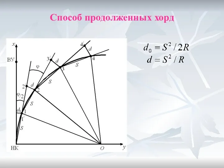 Способ продолженных хорд