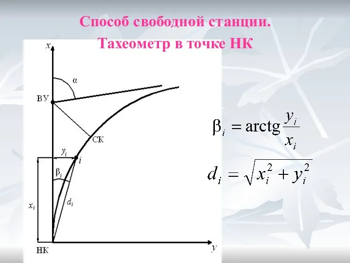 Способ свободной станции. Тахеометр в точке НК