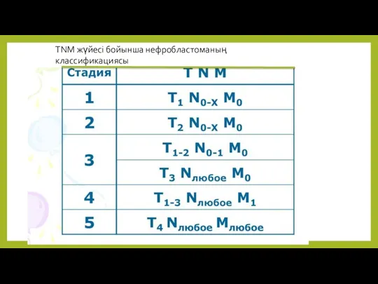 ТNM жүйесі бойынша нефробластоманың классификациясы