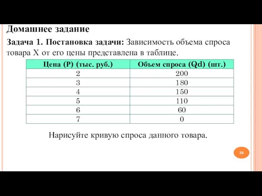 Домашнее задание Задача 1. Постановка задачи: Зависимость объема спроса товара