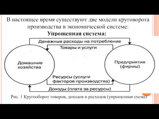 В настоящее время существуют две модели круговорота производства в экономической