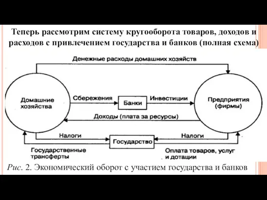 Теперь рассмотрим систему кругооборота товаров, доходов и расходов с привлечением