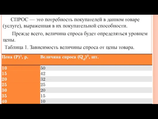 СПРОС — это потребность покупателей в данном товаре (услуге), выраженная