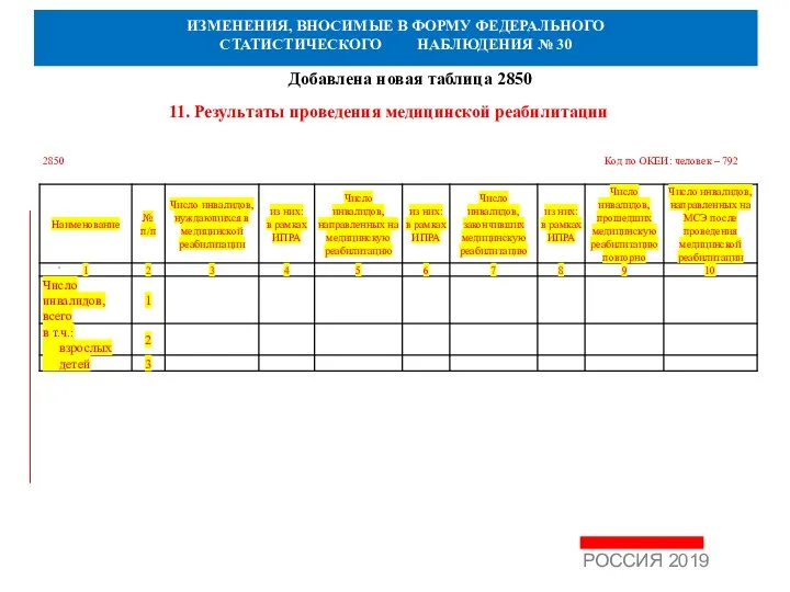 ИЗМЕНЕНИЯ, ВНОСИМЫЕ В ФОРМУ ФЕДЕРАЛЬНОГО СТАТИСТИЧЕСКОГО НАБЛЮДЕНИЯ № 30 РОССИЯ