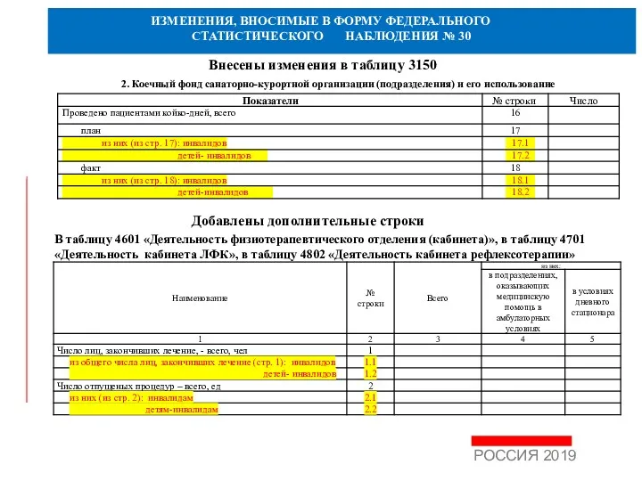 РОССИЯ 2019 ИЗМЕНЕНИЯ, ВНОСИМЫЕ В ФОРМУ ФЕДЕРАЛЬНОГО СТАТИСТИЧЕСКОГО НАБЛЮДЕНИЯ №