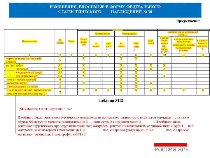 ИЗМЕНЕНИЯ, ВНОСИМЫЕ В ФОРМУ ФЕДЕРАЛЬНОГО СТАТИСТИЧЕСКОГО НАБЛЮДЕНИЯ № 30 Наименование