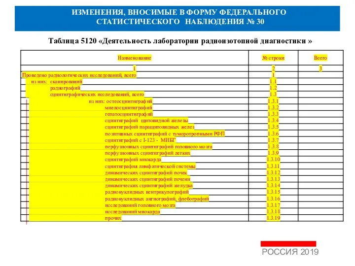 ИЗМЕНЕНИЯ, ВНОСИМЫЕ В ФОРМУ ФЕДЕРАЛЬНОГО СТАТИСТИЧЕСКОГО НАБЛЮДЕНИЯ № 30 Таблица