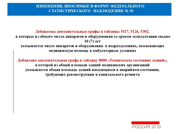 ИЗМЕНЕНИЯ, ВНОСИМЫЕ В ФОРМУ ФЕДЕРАЛЬНОГО СТАТИСТИЧЕСКОГО НАБЛЮДЕНИЯ № 30 РОССИЯ