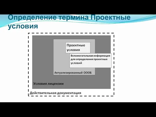 Определение термина Проектные условия