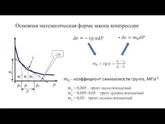 Основная математическая форма закона компрессии: mo mo = 0,005÷0,05 – грунт среднесжимаемый mo