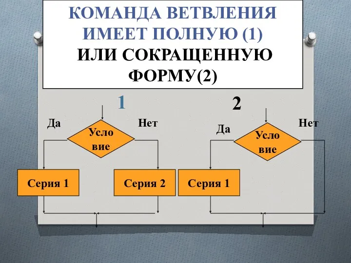 1 2 КОМАНДА ВЕТВЛЕНИЯ ИМЕЕТ ПОЛНУЮ (1) ИЛИ СОКРАЩЕННУЮ ФОРМУ(2)