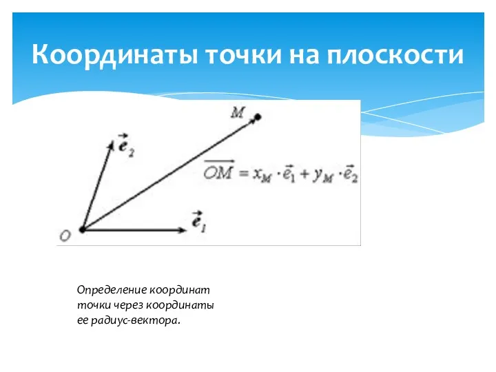 Координаты точки на плоскости Определение координат точки через координаты ее радиус-вектора.