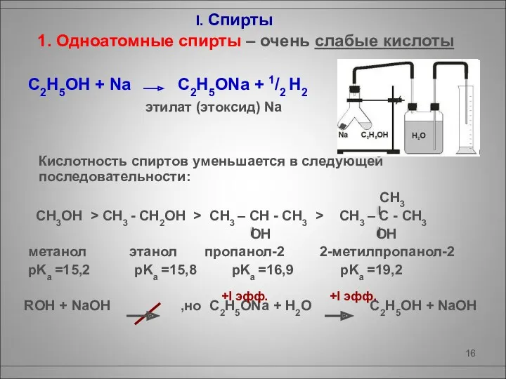 I. Спирты 1. Одноатомные спирты – очень слабые кислоты C2H5OH