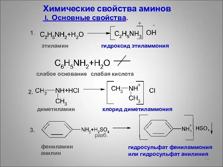 Химические свойства аминов I. Основные свойства. 1. 2. 3. этиламин