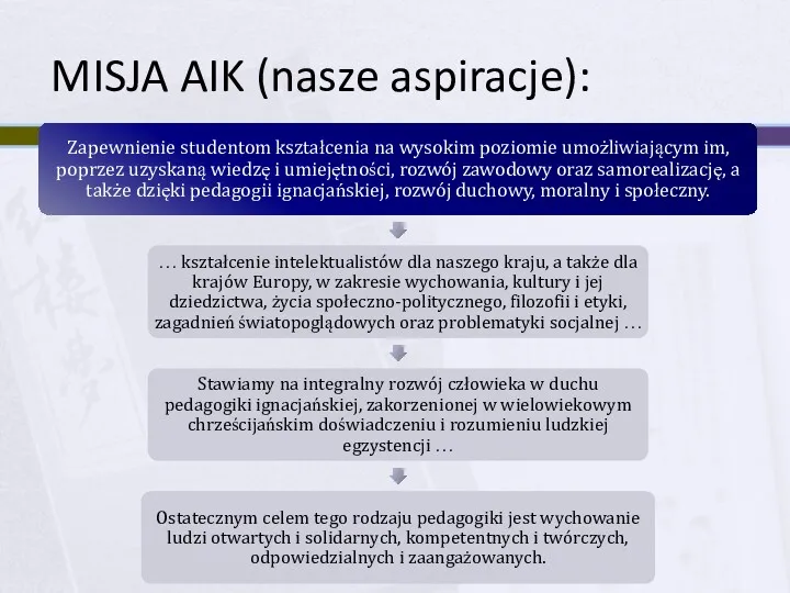 MISJA AIK (nasze aspiracje):