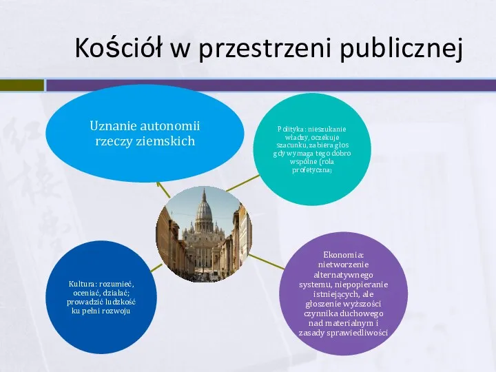 Kościół w przestrzeni publicznej