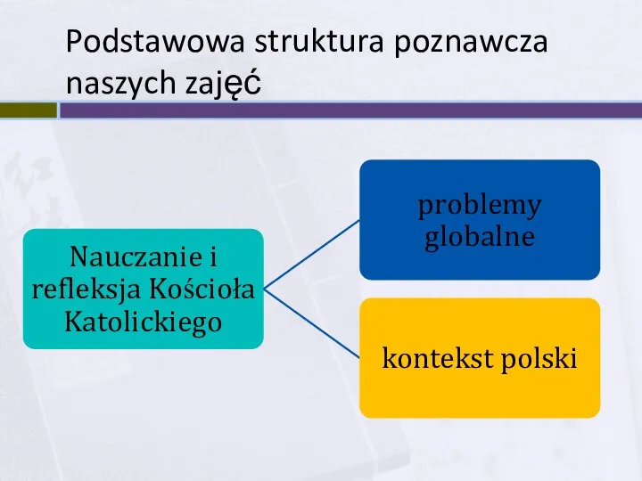 Podstawowa struktura poznawcza naszych zajęć