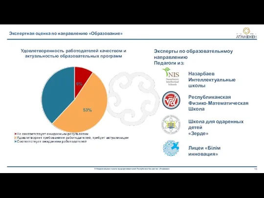 Экспертная оценка по направлению «Образование» Удовлетворенность работодателей качеством и актуальностью образовательных программ Эксперты