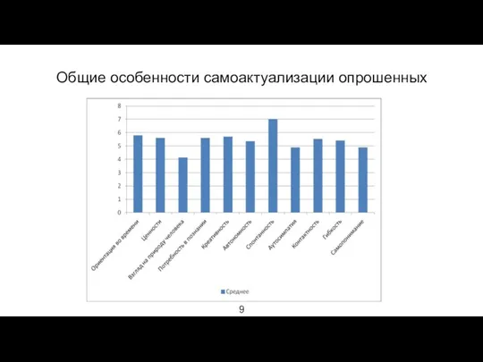 Общие особенности самоактуализации опрошенных 9