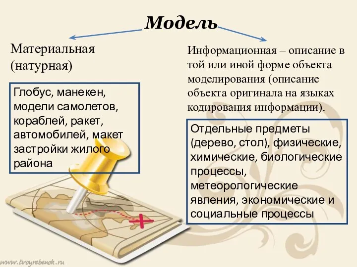 Модель Материальная (натурная) Информационная – описание в той или иной