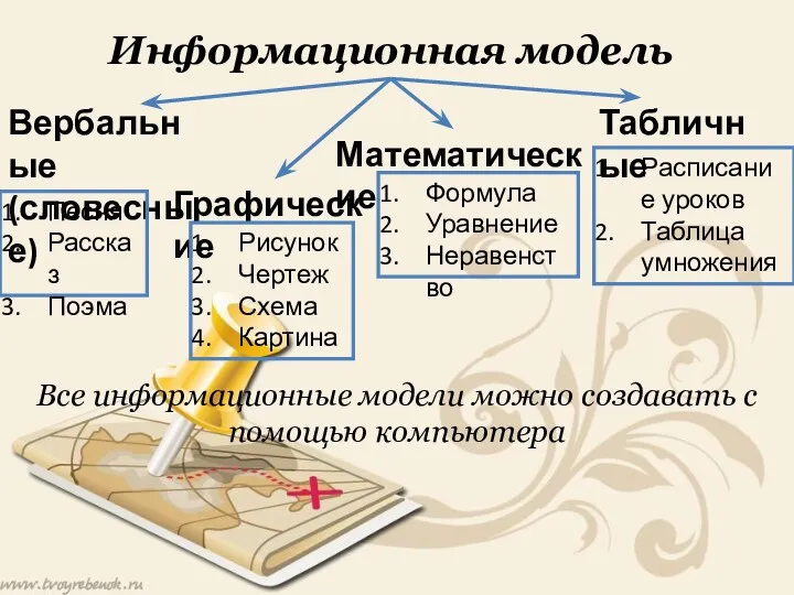 Информационная модель Вербальные (словесные) Графические Табличные Песня Рассказ Поэма Рисунок