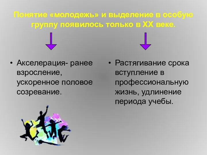 Понятие «молодежь» и выделение в особую группу появилось только в