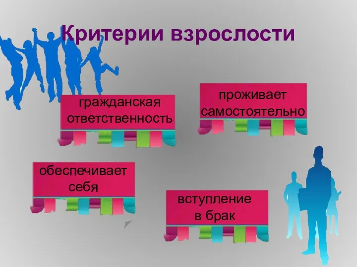 Критерии взрослости обеспечивает себя проживает самостоятельно гражданская ответственность вступление в брак