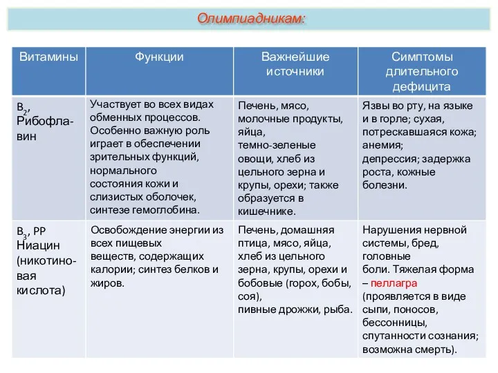 Олимпиадникам: