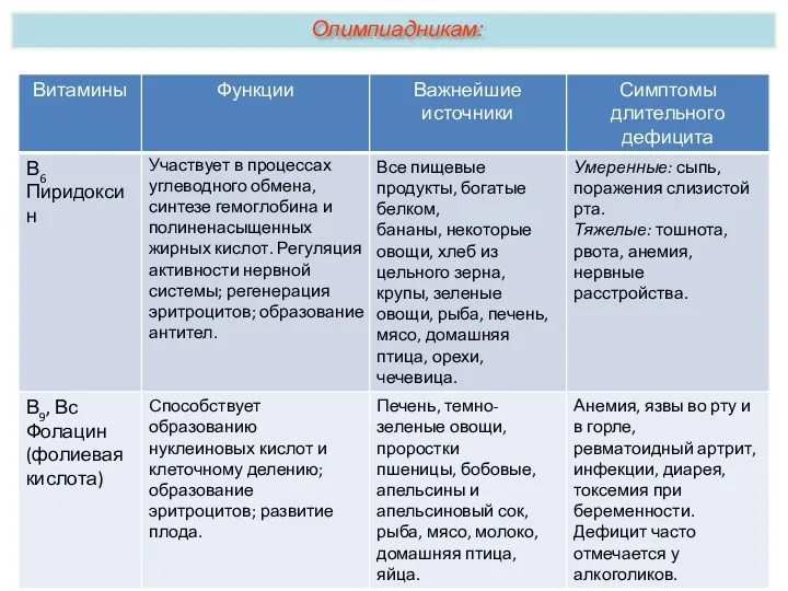 Олимпиадникам: