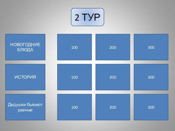 НОВОГОДНИЕ БЛЮДА 2 тур Дедушки бывают разные ИСТОРИЯ 100 100