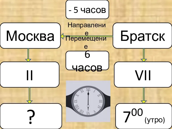 - 5 часов ? 700 (утро) VII Братск II Москва 6 часов Направление Перемещение