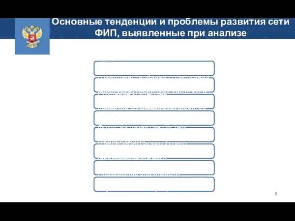 Развитие сферы высшего профессионального образования в регионах: большинство проектов сосредоточено в сфере высшего