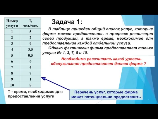 Задача 1: Перечень услуг, которые фирма может потенциально предоставить В