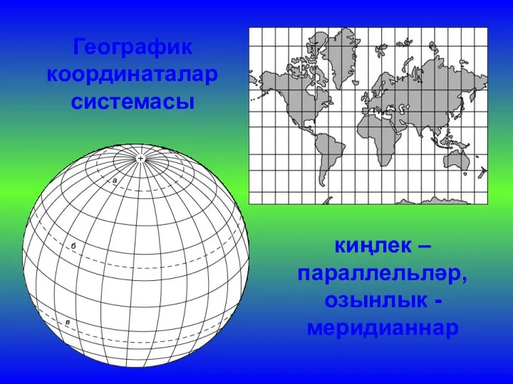 Географик координаталар системасы киңлек – параллельләр, озынлык -меридианнар