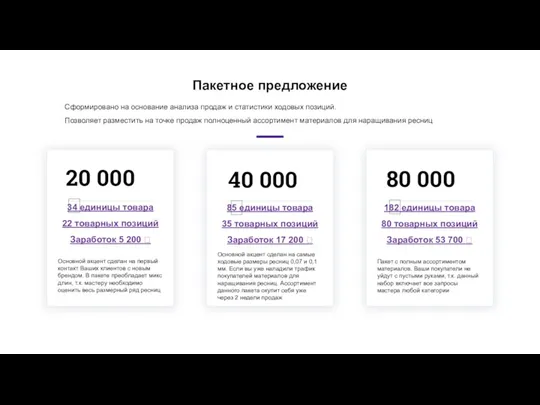 Сформировано на основание анализа продаж и статистики ходовых позиций. Позволяет