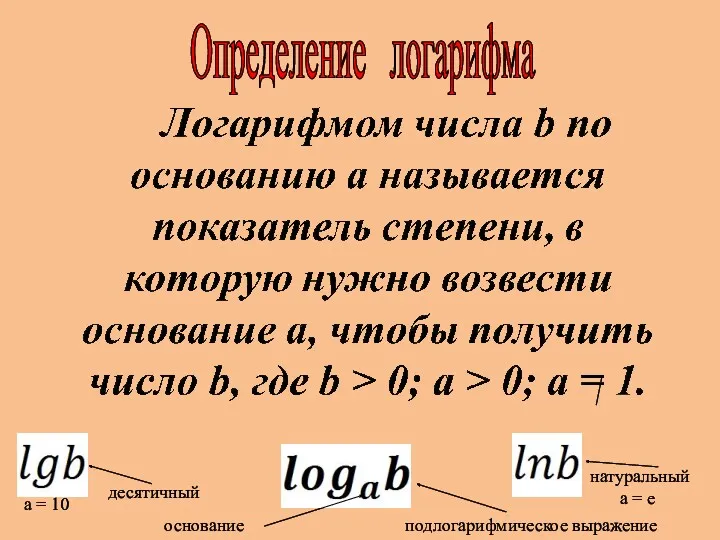 Определение логарифма подлогарифмическое выражение основание десятичный а = 10 натуральный а = е