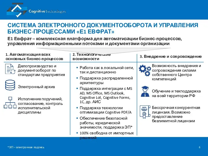 СИСТЕМА ЭЛЕКТРОННОГО ДОКУМЕНТООБОРОТА И УПРАВЛЕНИЯ БИЗНЕС-ПРОЦЕССАМИ «Е1 ЕВФРАТ» *ЭП –