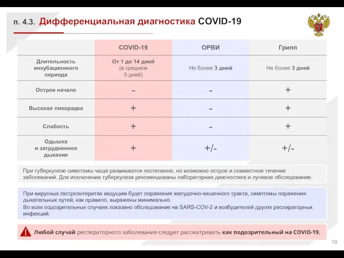 Любой случай респираторного заболевания следует рассматривать как подозрительный на COVID-19.